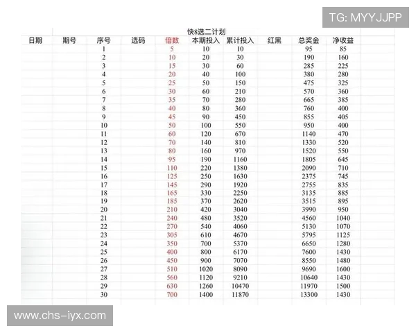 新爱体育滚球盘：如何利用数据分析优化投注方案实现持续盈利